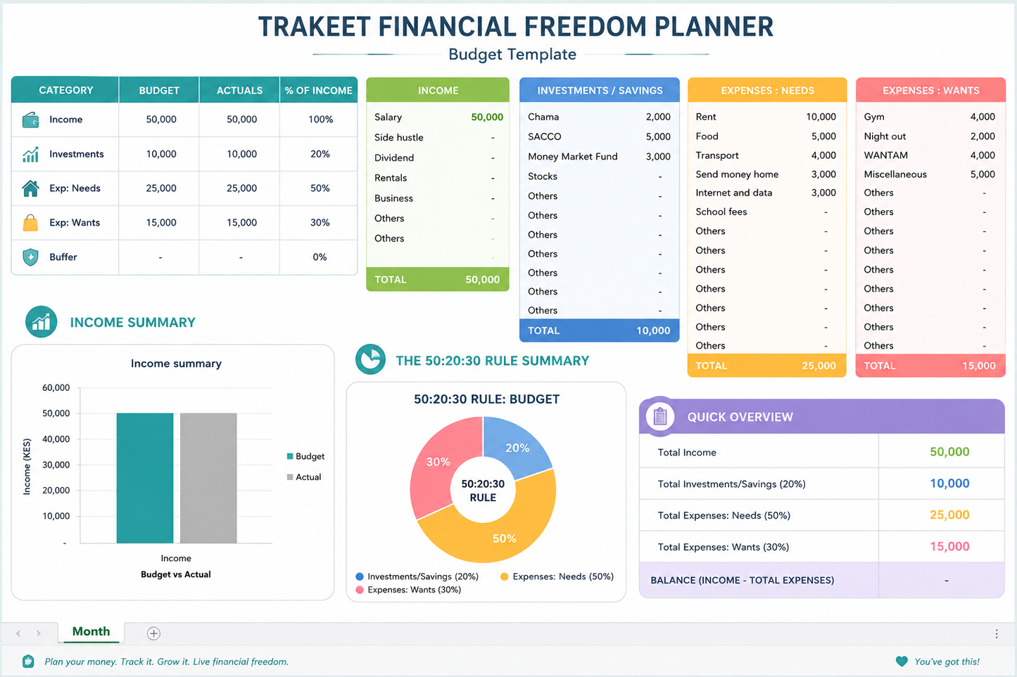 Trakeet Finance Planner